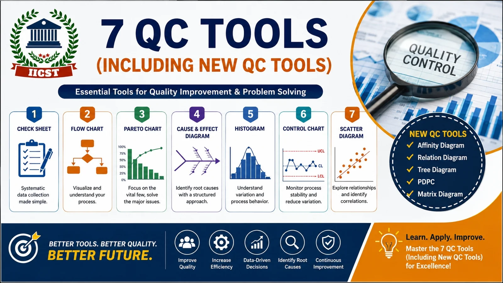 7 QC Tools (Including New QC Tools)