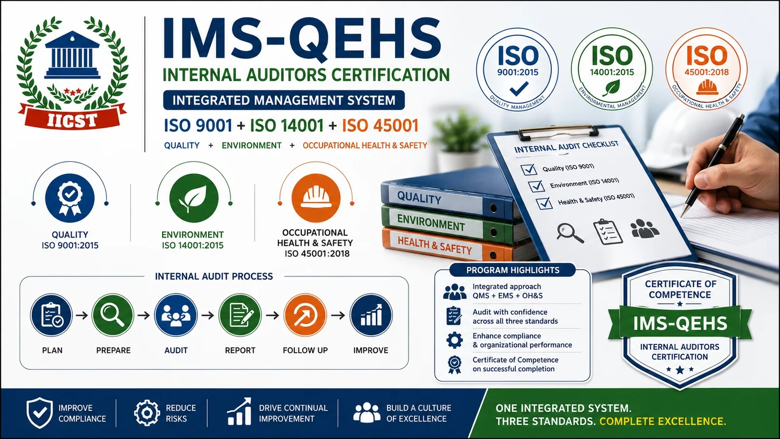 IMS-QEHS Internal Auditors Certification (ISO 9001 + ISO 14001 + ISO 45001)