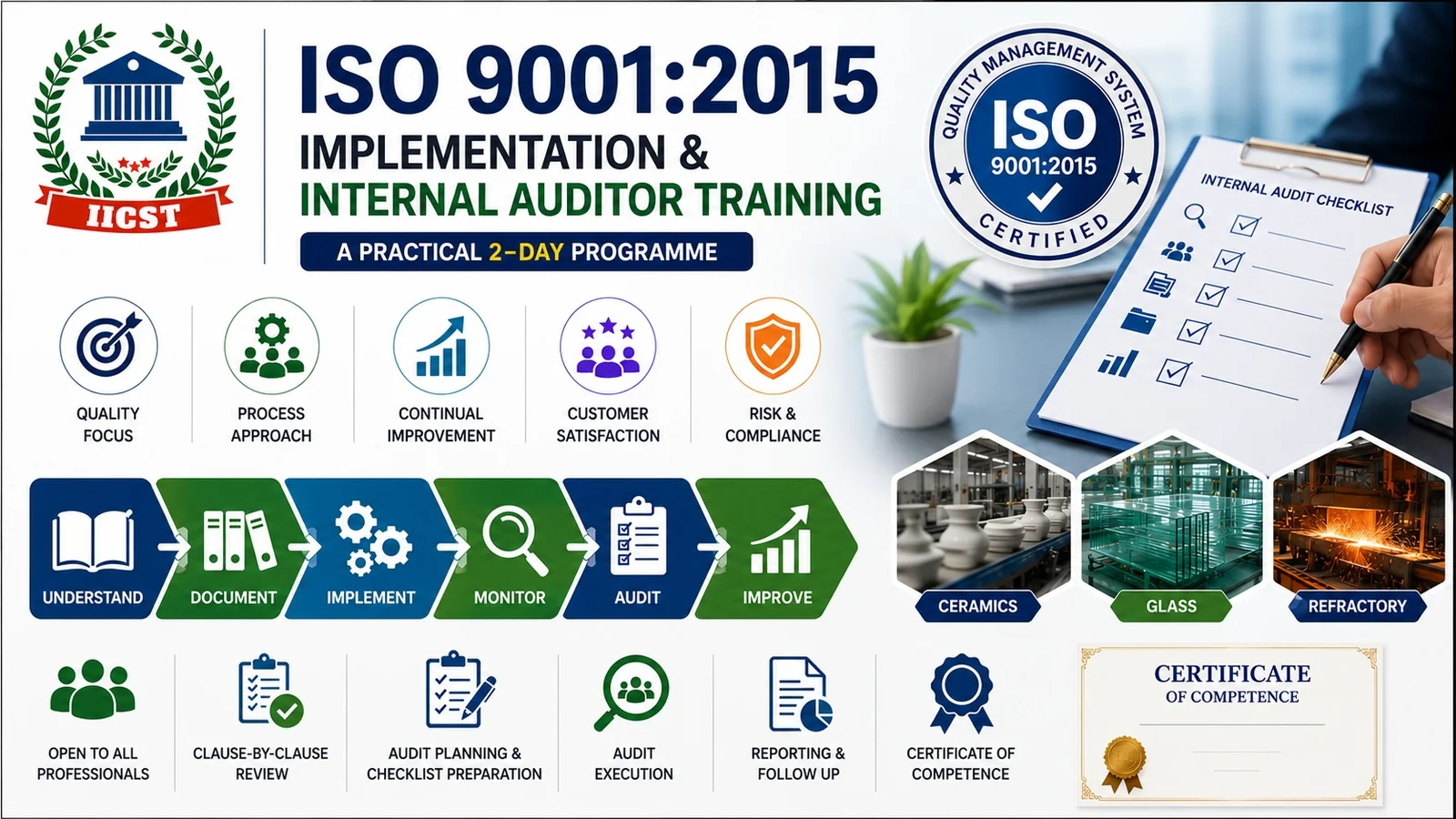 ISO 9001:2015 Implementation and Internal Auditor Training