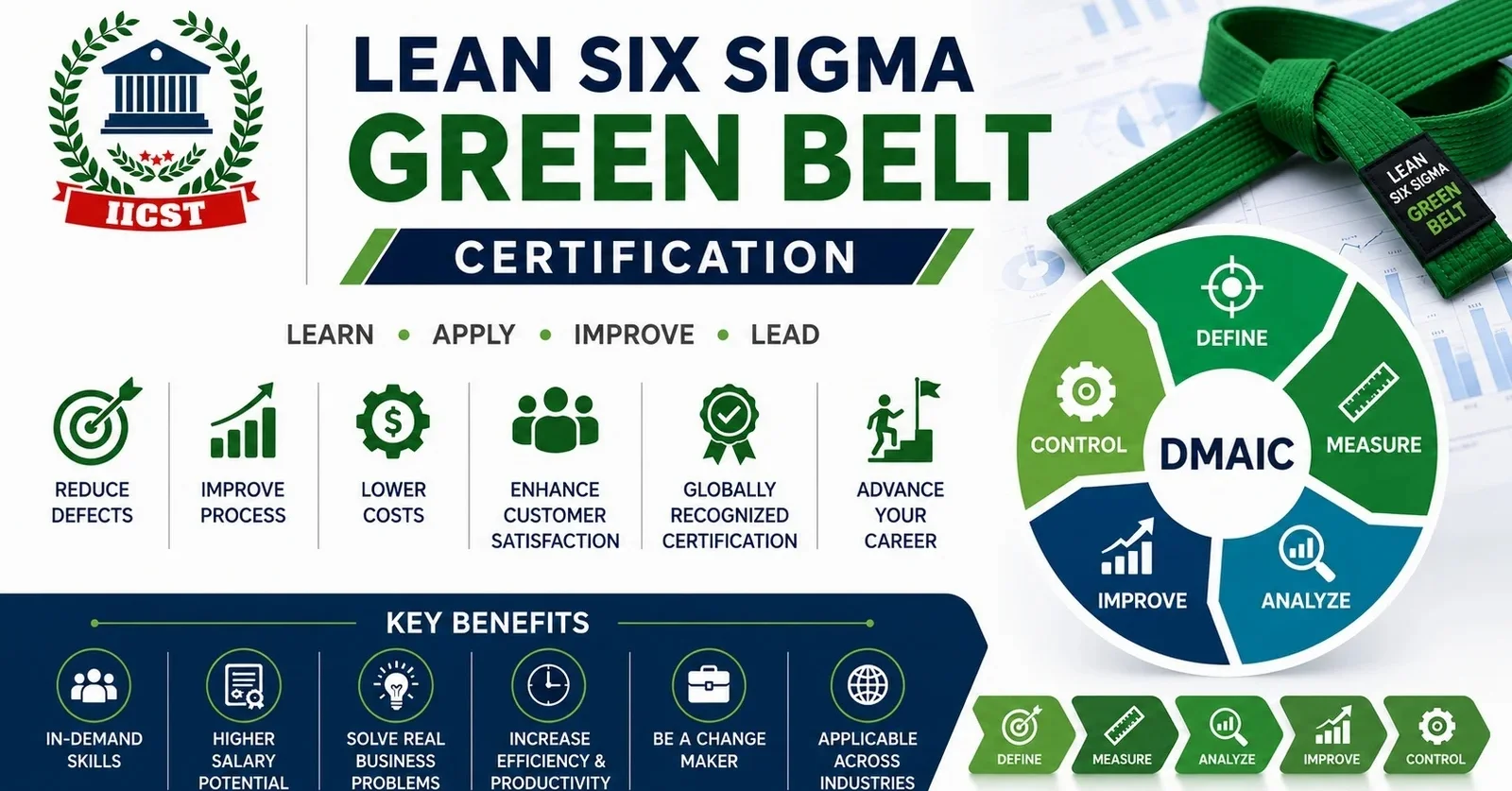 Lean Six Sigma Green Belt Certification — April 2026
